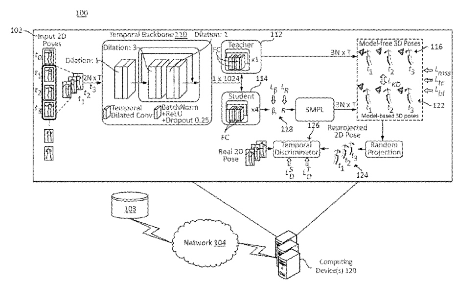 Three-dimentional Pose Estimation without 3D Data
